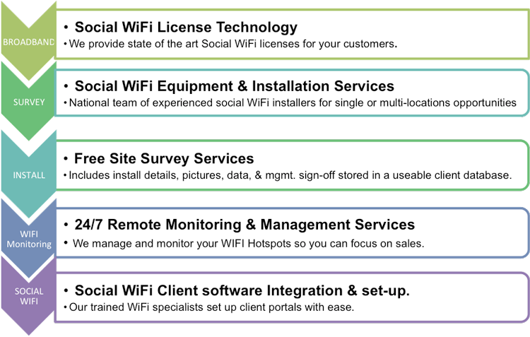 social wifi features-step-1