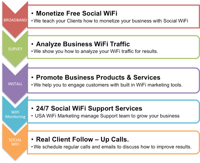 social wifi features-step-2