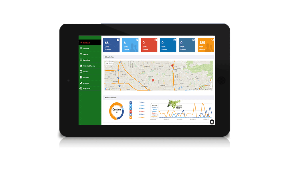 Wifi Dashboard