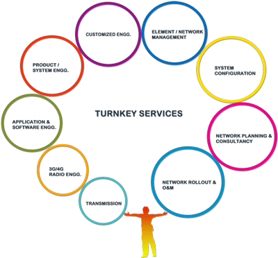 turnkey Services Green Zebra