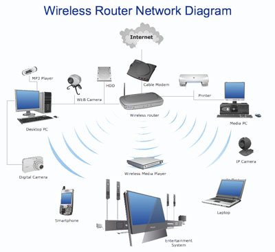 Cable Service - Wireless network